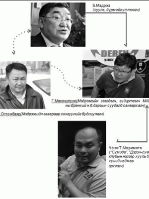 Хөлбөмбөгийн нэрээр хүний наймаа эрхлэгчид