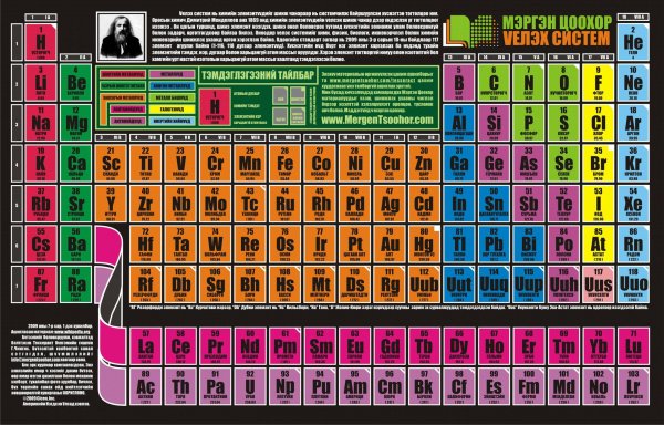 Хамгийн сүүлийн 118 дахь элэмент орсон Үелэх Систем