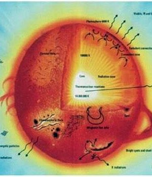 Энэ сарын 15-наас эхлэн дэлхий 15 хоног харанхуй байна
