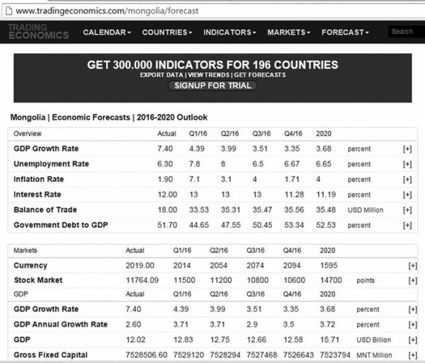 Ханш хаана хүрэх вэ?