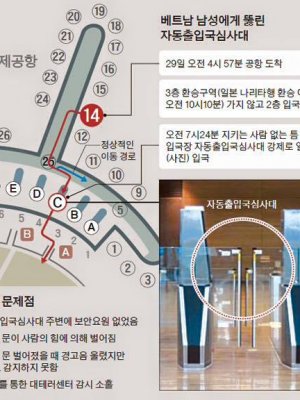 Солонгос улсын цагаачлалын алба хяналт шалгалтаа эрчимжүүлжээ