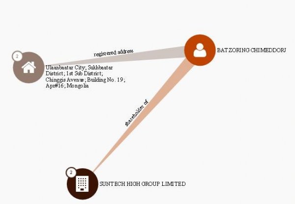 Монгол Улсын хамгийн баян хүн болсон Ч.Батзориг