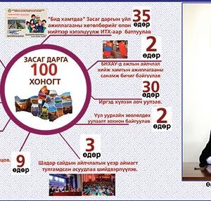ӨМНӨГОВЬ АЙМГИЙН ЗАСАГ ДАРГЫН 100 ХОНОГИЙН ОНЦЛОХ 15 АЖИЛ