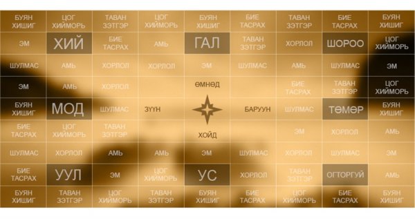 Цагаан сарын шинийн нэгний өглөө зүг мөрөө гаргах хийгээд түүний засал хариулга /2017 онд/