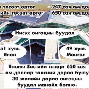 Хөшигийн хөндийн нисэх буудлын хөрөнгө оруулалт нэмэгдсэний цаана…