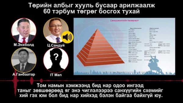 МАН-ын 60 тэрбумын хэргийг сэргээн шалгаж эхэлжээ