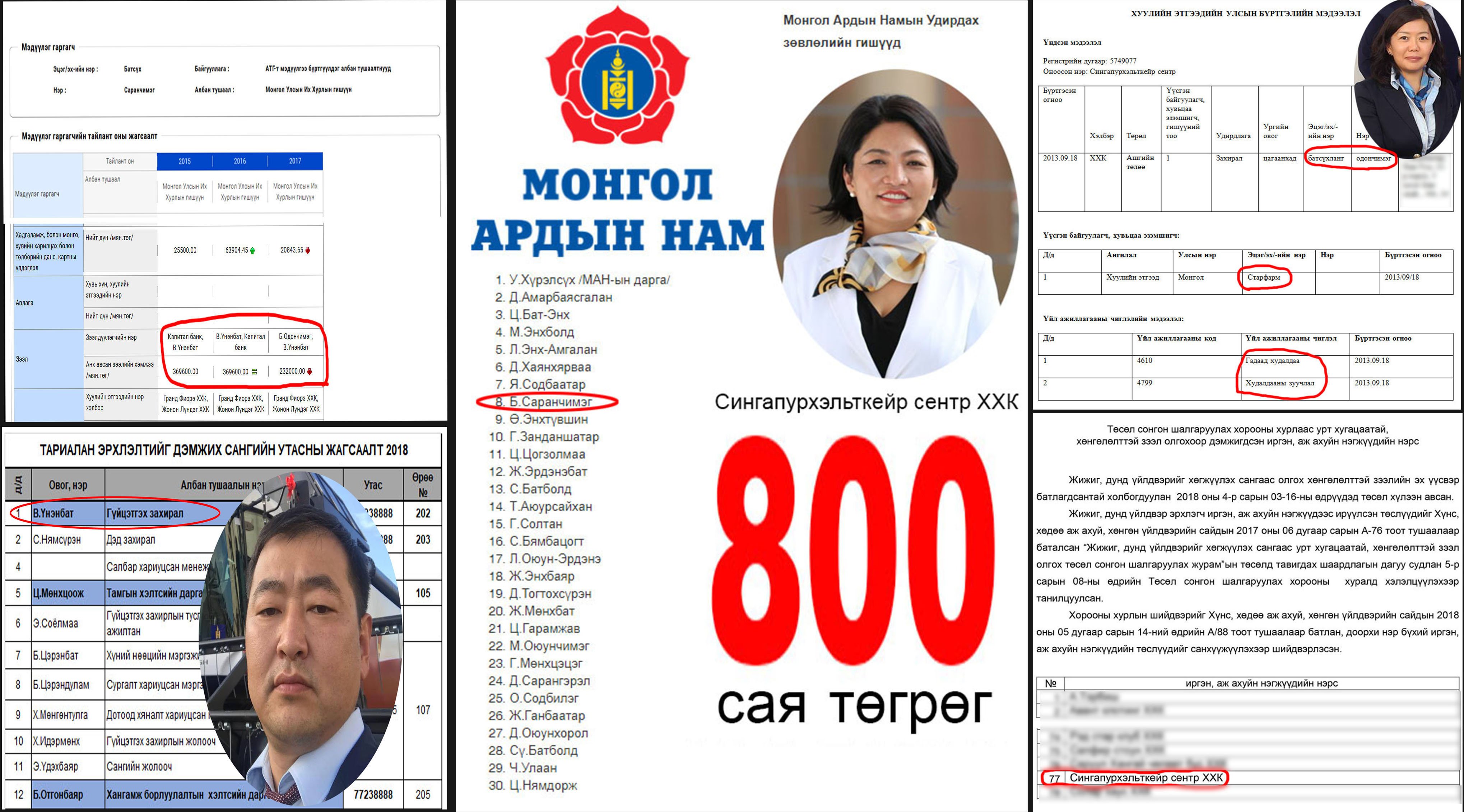 УИХ-ын гишүүн, МАН-ын УЗ-ийн гишүүн Б.Саранчимэг ЖДҮХС-гаас “зээл авагсад”-ын тоог нэмлээ