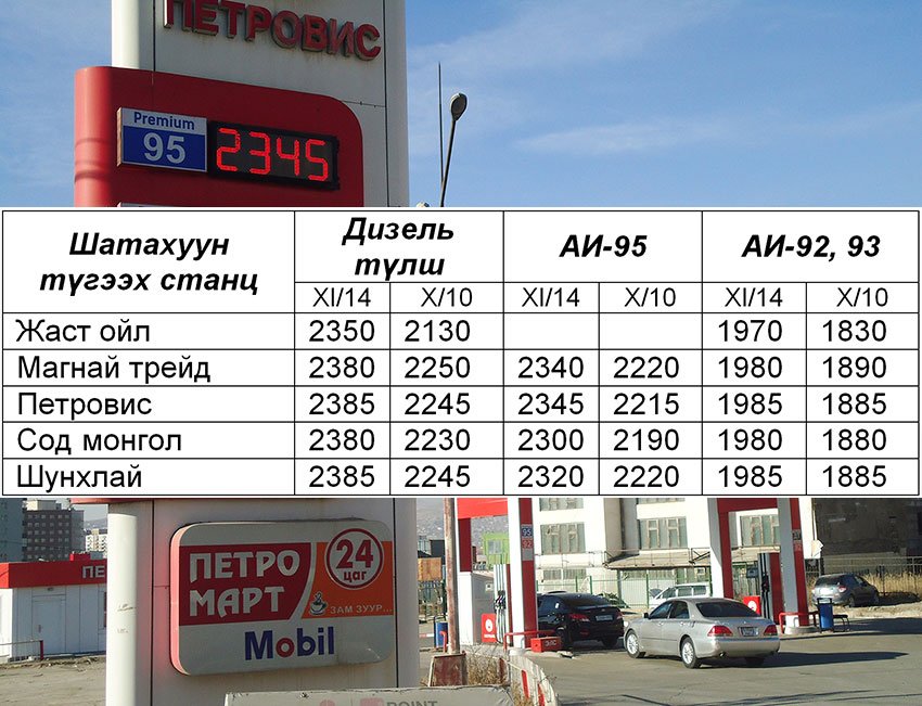 Шатахууны үнийг бууруулах боломжгүй гэв