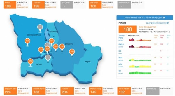 Зуун айл орчимд агаарын бохирдол хамгийн их байна