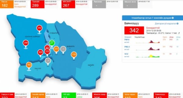 Баянхошуунд агаарын бохирдол хамгийн өндөр байна