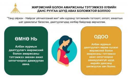 Жирэмсний болон амаржсаны тэтгэмжээ хувийн данс руугаа шууд авах боломжтой боллоо