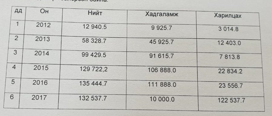 Эрүүл мэндийн даатгалын сангийн мөнгийг нэхэмжилнэ