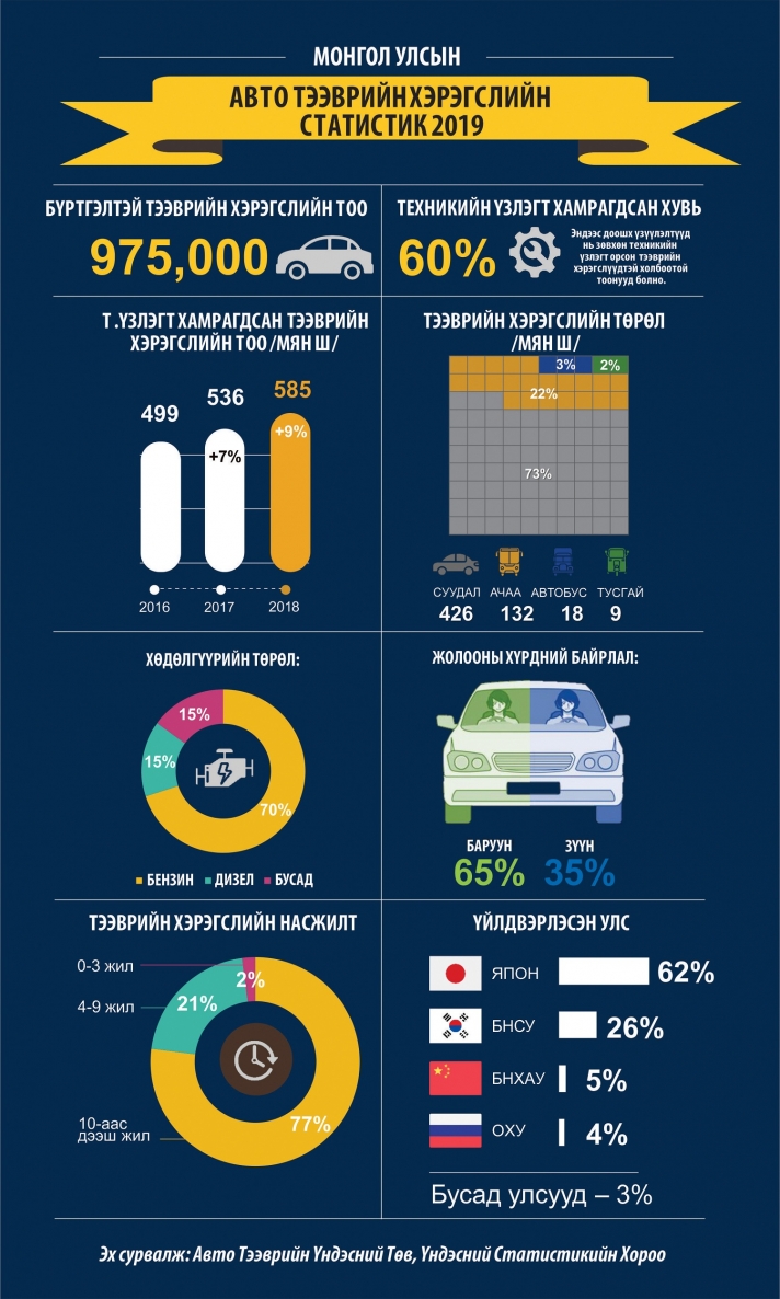 Татвараа тааваараа төлье