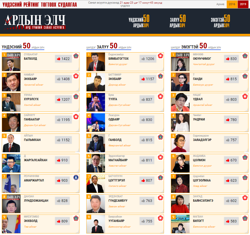 Үндэсний шилдэг эмэгтэй тавин улс төрч хэн байх вэ