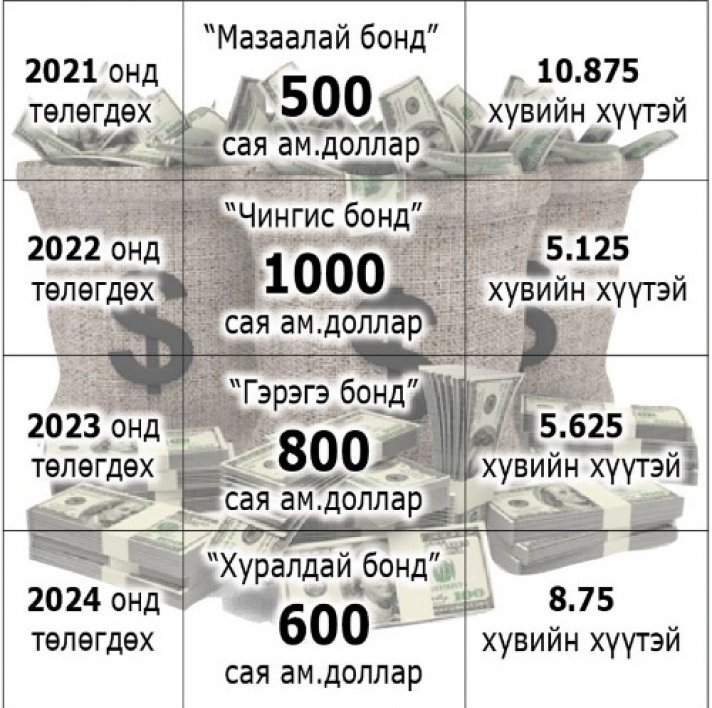 Айсуй өрийн эзэд буюу ах дүү долоогийн түүх