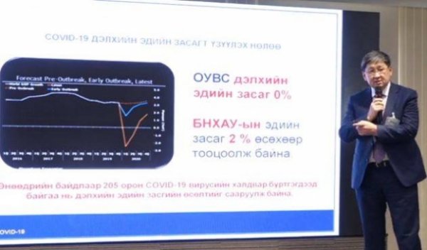 Ч.Хүрэлбаатар: Гурван төрлийн ААН, компанийн ажилчдад ХХОАТ, нийгмийн даатгалын шимтгэл хамаарахгүй