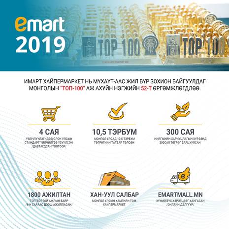 Имарт Хайпермаркет нь “ТОП-100” Аж Ахуйн Нэгжээр дахин шалгарлаа