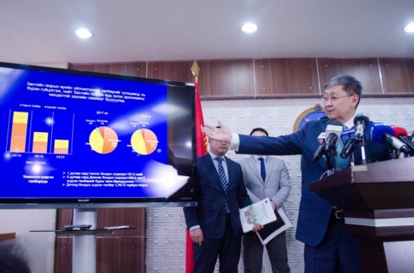 Наадмын дараа төсөв тодотгоно