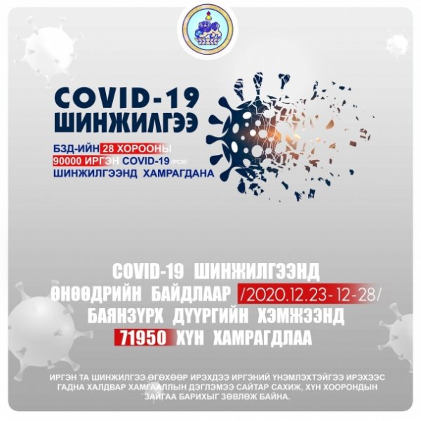 Баянзүрх дүүргийн 71.950 иргэн шинжилгээнд хамрагдаад байна