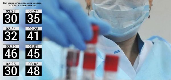 Олон хүнтэй харьцдаг ажлын байрны жагсаалтыг гаргаж, шинжилгээний цаг товлоно