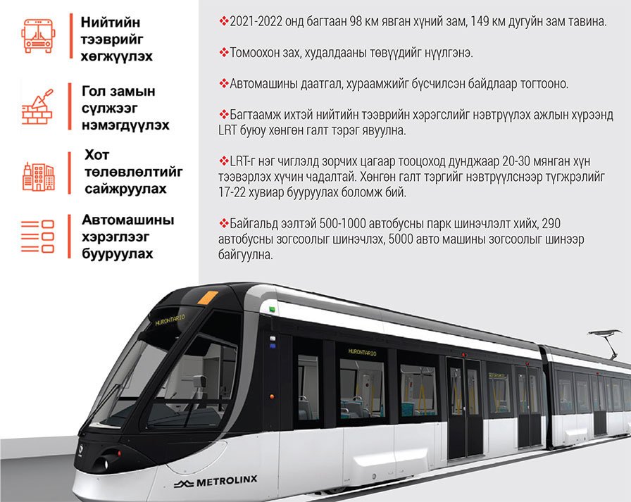 Хотын багийн түгжрэл бууруулах төлөвлөгөө LTR