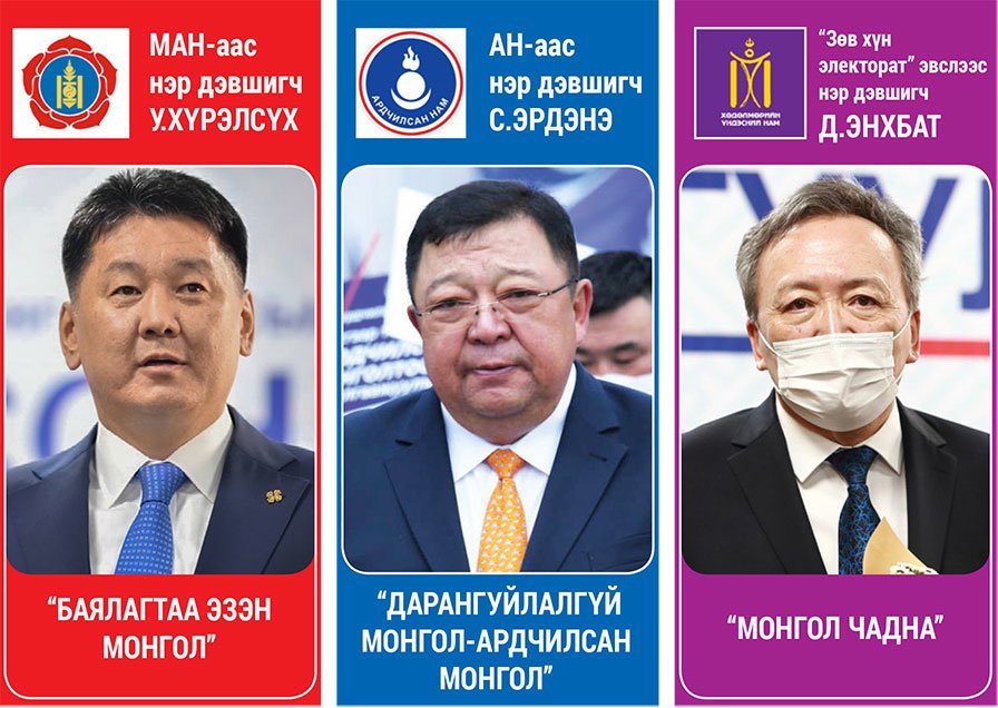 Урьдчилсан дүнгээр МАН-аас нэр дэвшигч У.Хүрэлсүх тэргүүлж байна