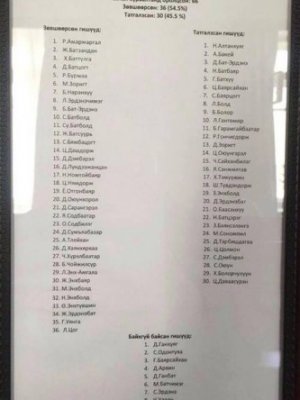 Н.Алтанхуягийн албан өрөөн дэх “хар жагсаалт бүхий аймшигт жааз”