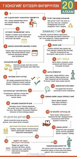 7 ХОНОГИЙГ ҮР ДҮНТЭЙ ӨНГӨРҮҮЛЭХ 20 АЛХАМ