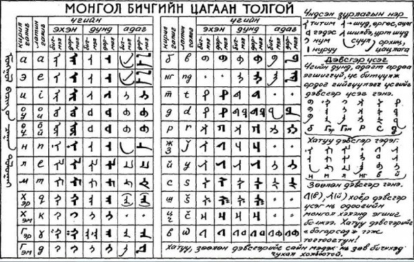 Монгол бичиг сурах амархан