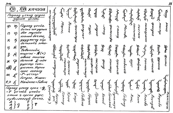 Монгол бичиг сурах амархан