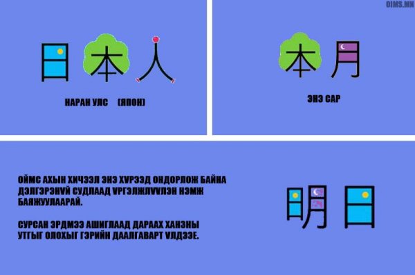 Хятад хэл сурах уу? Маш хялбар арга
