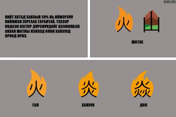 Хятад хэл сурах уу? Маш хялбар арга