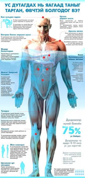 Цэвэр ус бол хамгийн зөв сонголт!