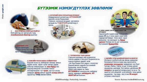 СОНИН ХАЧИН ТАНИН МЭДЭХҮЙН ЖИРГЭЭНҮҮД