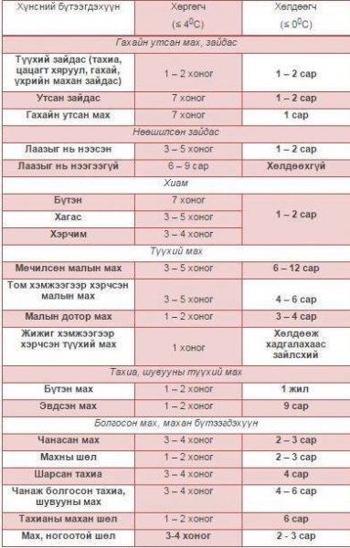 СОНИН ХАЧИН ТАНИН МЭДЭХҮЙН ЖИРГЭЭНҮҮД