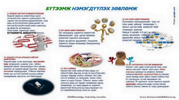 СОНИН ХАЧИН ТАНИН МЭДЭХҮЙН ЖИРГЭЭНҮҮД