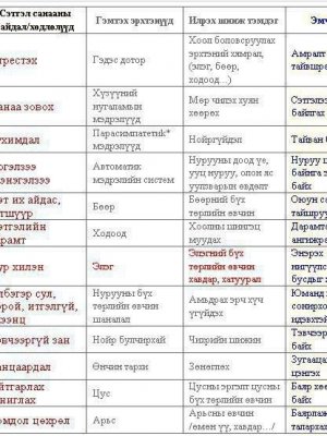 ХЭРЭГТЭЙ 1000 ЗӨВЛӨГӨӨ
