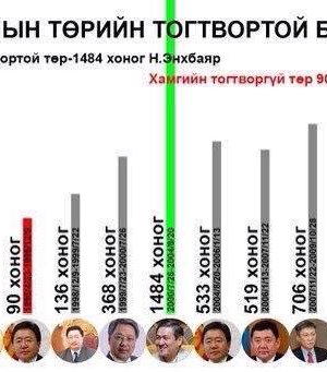 СОНИН ХАЧИН ТАНИН МЭДЭХҮЙН ЖИРГЭЭНҮҮД