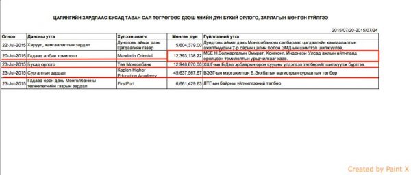 Монгол Банкны Ерөнхийлөгч маань 5 одтой буудалд нэг шөнө 4 сая төгрөгөөр нойрсоод сэрдэг үү ?