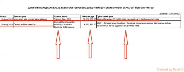 Монгол Банкны Ерөнхийлөгч маань 5 одтой буудалд нэг шөнө 4 сая төгрөгөөр нойрсоод сэрдэг үү ?