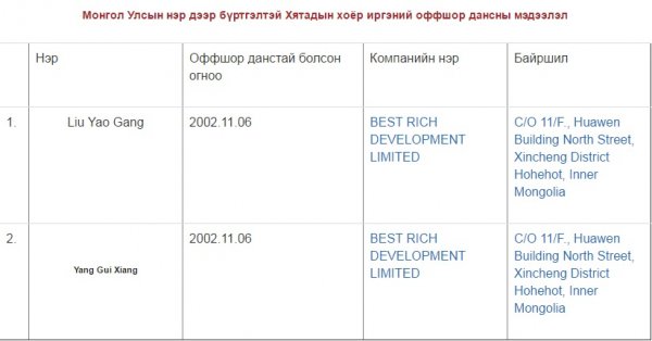 С.Баярцогтоос гадна Я.Очирсүх, Б.Дэлгэрсайхан нар оффшор данстай нь ил боллоо