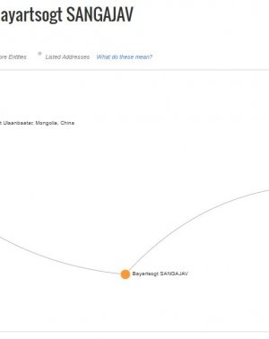 С.Баярцогтоос гадна Я.Очирсүх, Б.Дэлгэрсайхан нар оффшор данстай нь ил боллоо