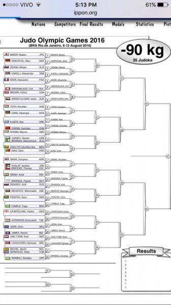 Олимпт  оролцож буй монголын бокс,жүдо бөхийн тамирчдын тоглолтын хуваарь