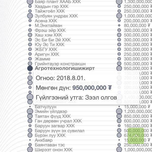 Монгол төрөөс хумслагч Б.Амарбаясгалангийн ахан дүүс 