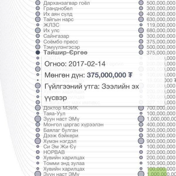Монгол төрөөс хумслагч Б.Амарбаясгалангийн ахан дүүс 