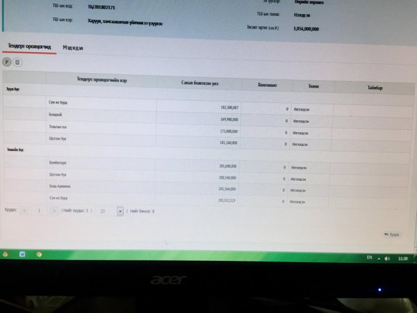 "Төрийн банк" ажлын тендер шалгаруулалтаар бизнес хийдэг үү?